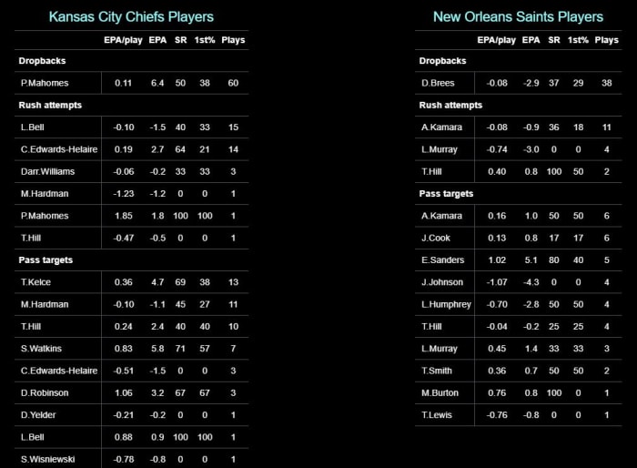 Chiefs 2020 W15 Saints Players EPA